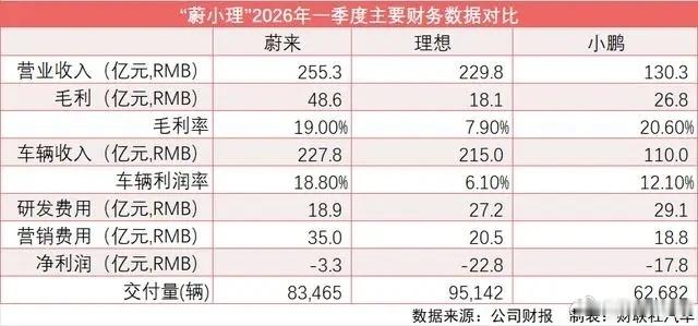 小米汽车5月交付超过30000台眼下整个新能源市场行情不算乐观，政策退坡叠加需求