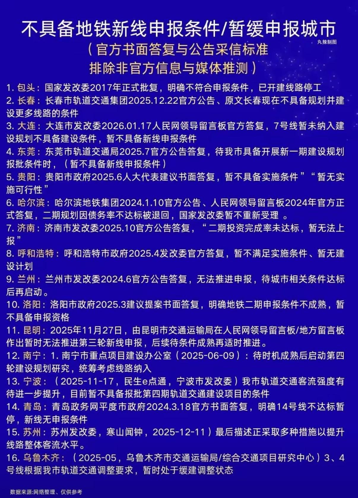 太原地铁3号线有希望吗？

2025年太原地铁客流量突破5000万人次！

所以