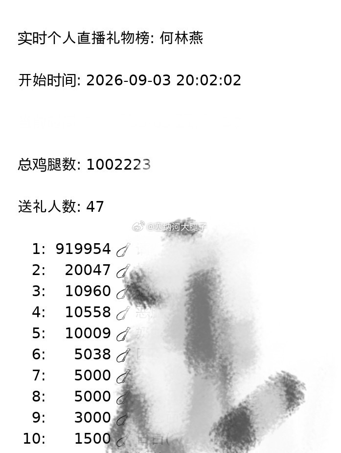 [哆啦A梦吃惊]何林燕也够百万鸡腿了 ​​​