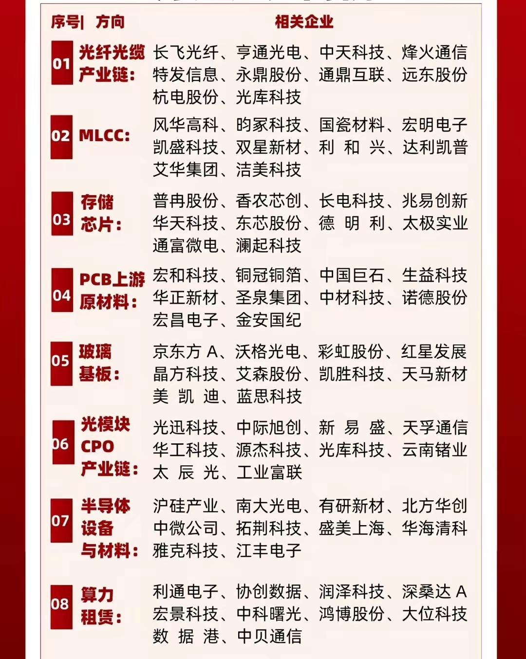7月最热潜力方向梳理，其中都有哪些代表？市场最新方向梳理其代表概念有众多而旗下比