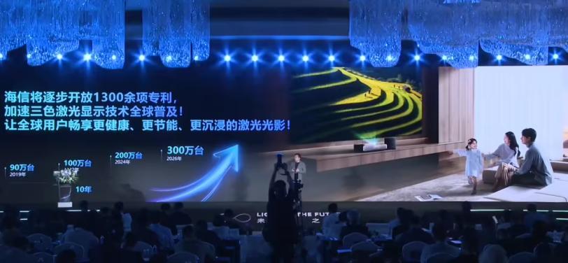 海信宣布将逐步开放 1300 余项专利，加速三色激光显示技术全球普及 ​​​