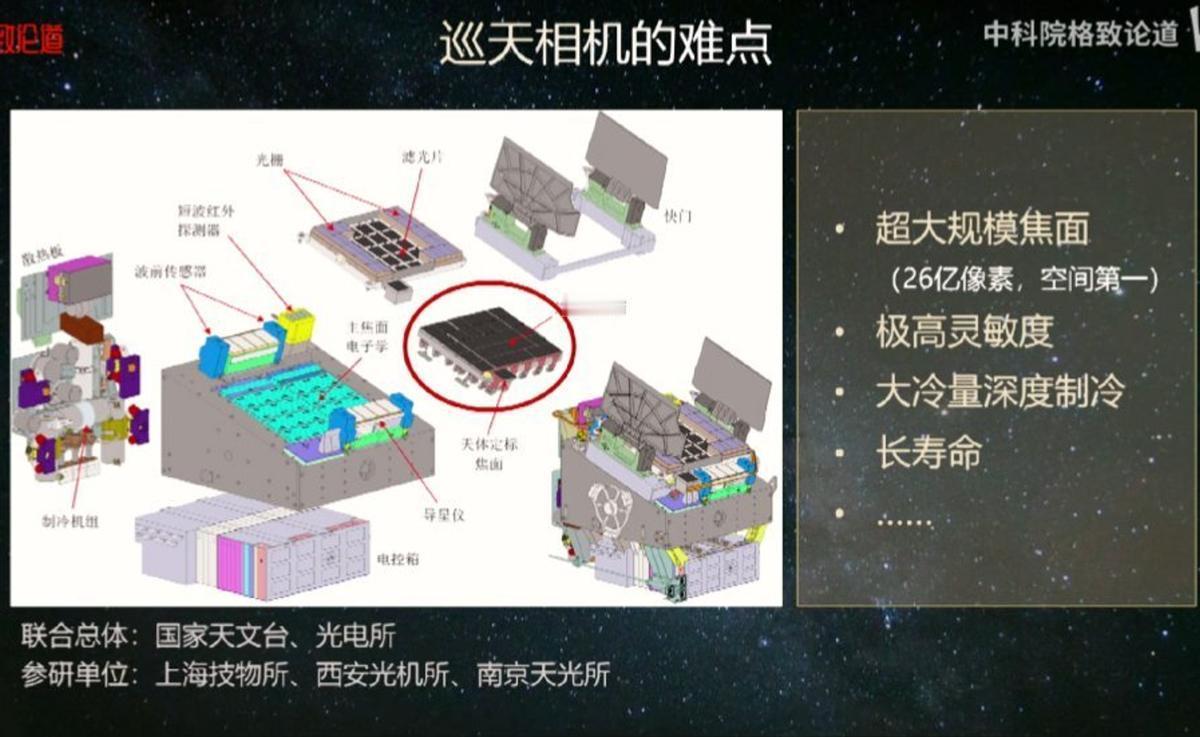 巡天望远镜的技术性能到底怎么样？
中国巡天空间望远镜（CSST），又叫中国空间站