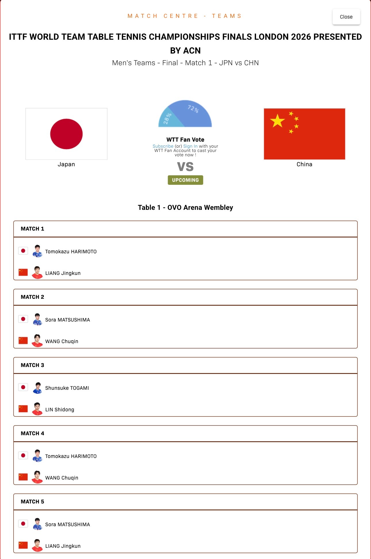 中国男团vs日本 出场对阵梁靖崑vs张本智和王楚钦vs松岛辉空林诗栋vs户上隼辅