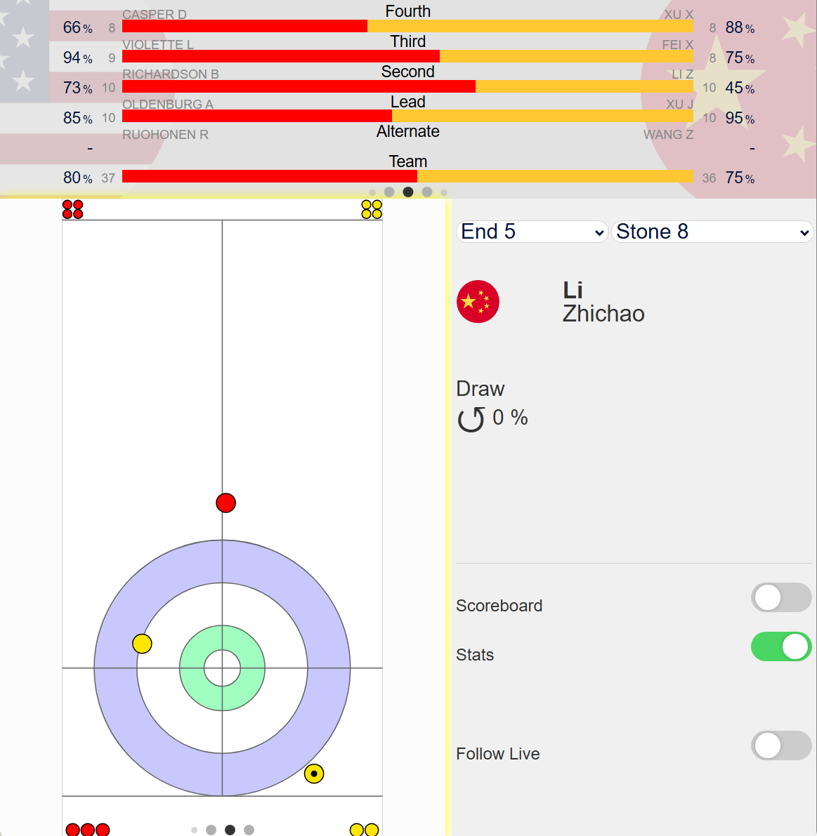 李超男士我请问呢 