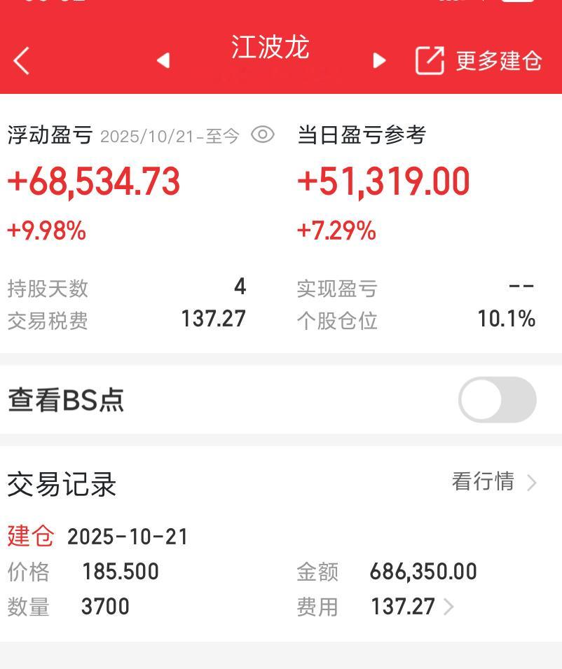 拿了几天了今天终于迎来了大涨📈，准备出货了 ​​​