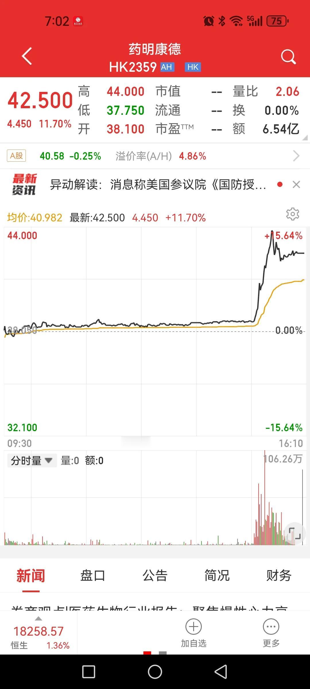 港股药明康德、康龙化成狂拉超10%，下周A股CRO要逆天！

原来是有消息称美国