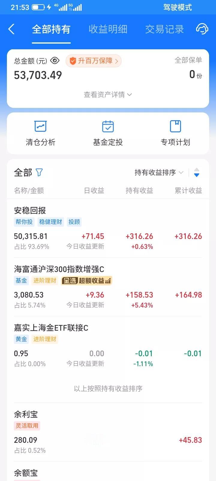 2025.08.06，指数总是在上涨，但是天天总是赚了指数亏了钱，越来越对自己没