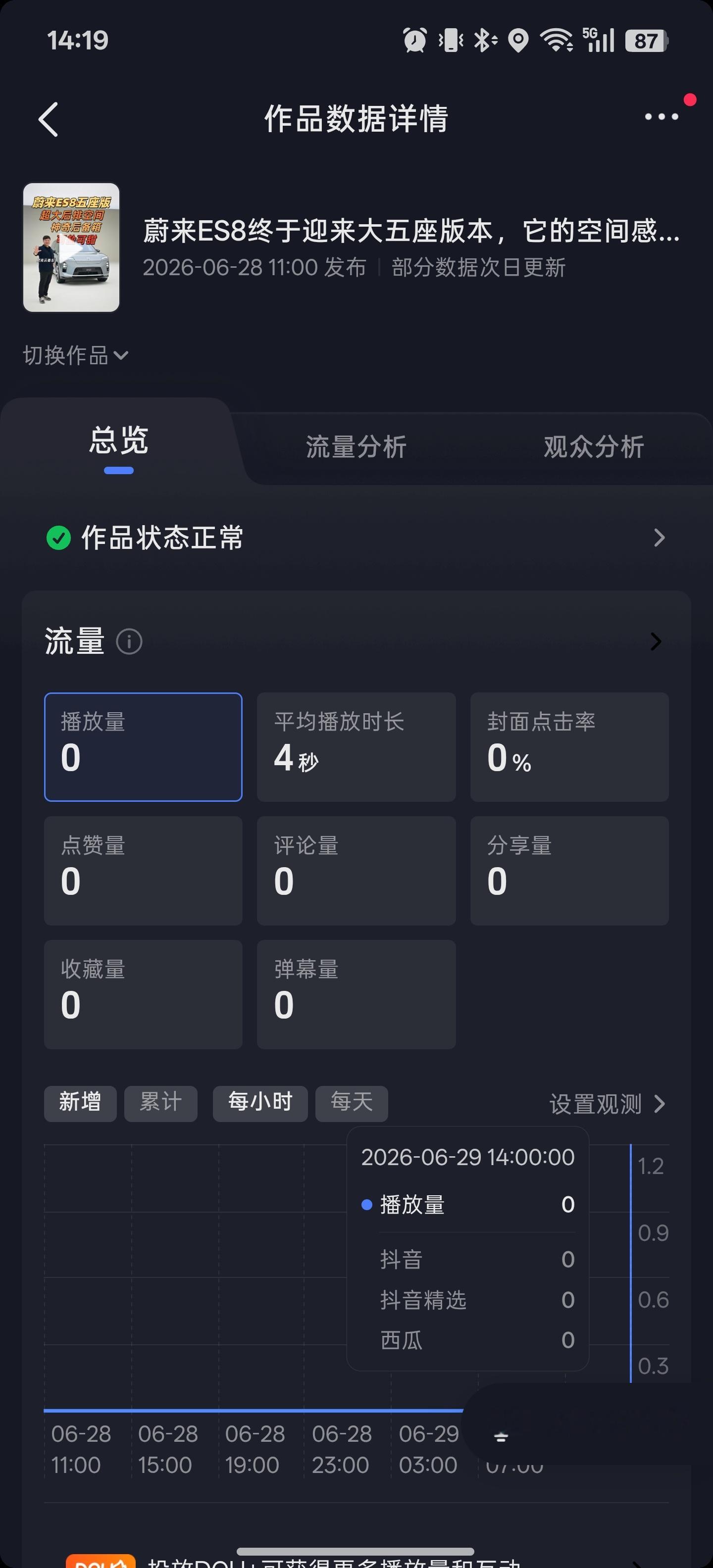 DY你这不扯淡么？给我体验视频判一个〔不适合公开〕，播放为零。然后左手就给我发一