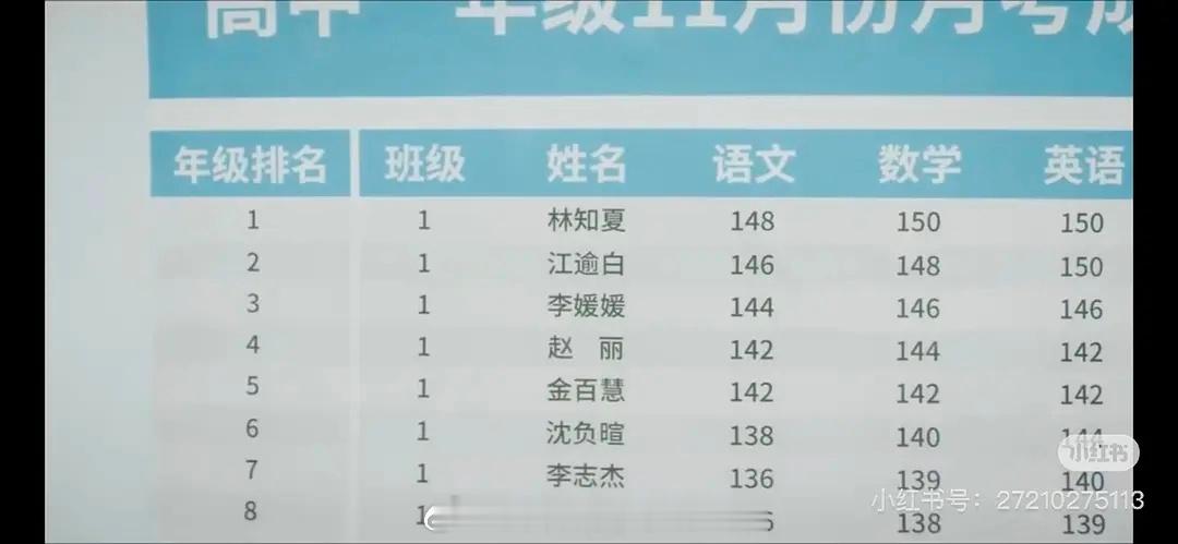 《天才女友》女主高中语文148，什么水平？天才女友语文成绩148天才女友编剧被冤
