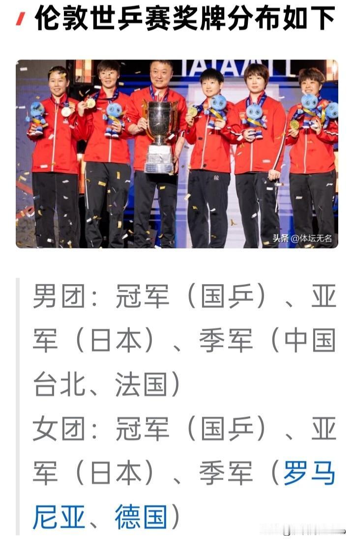 国乒男女团赛双双捧杯！
可喜可贺！[耶][作揖][玫瑰]

5月10日结束的20