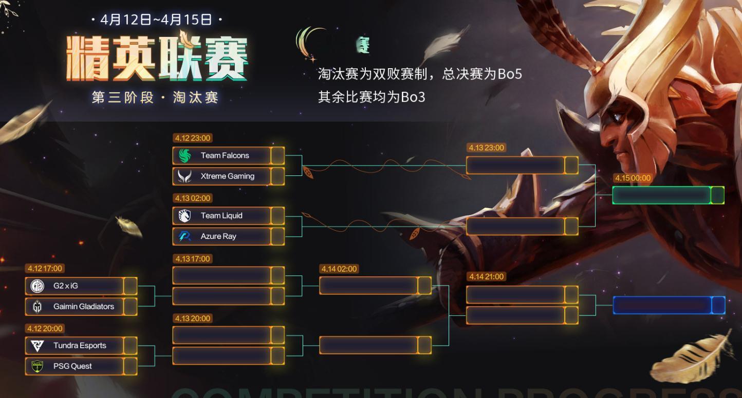 #dota2精英联赛# 精英联赛淘汰赛阶段今日打响[打call]在胜者组的有：A