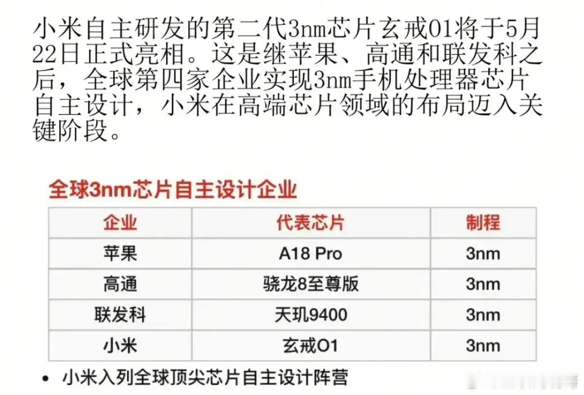 小米能设计芯片这不稀奇，稀奇的是，小米设计出了3nm制程的芯片。我们看看除了小米