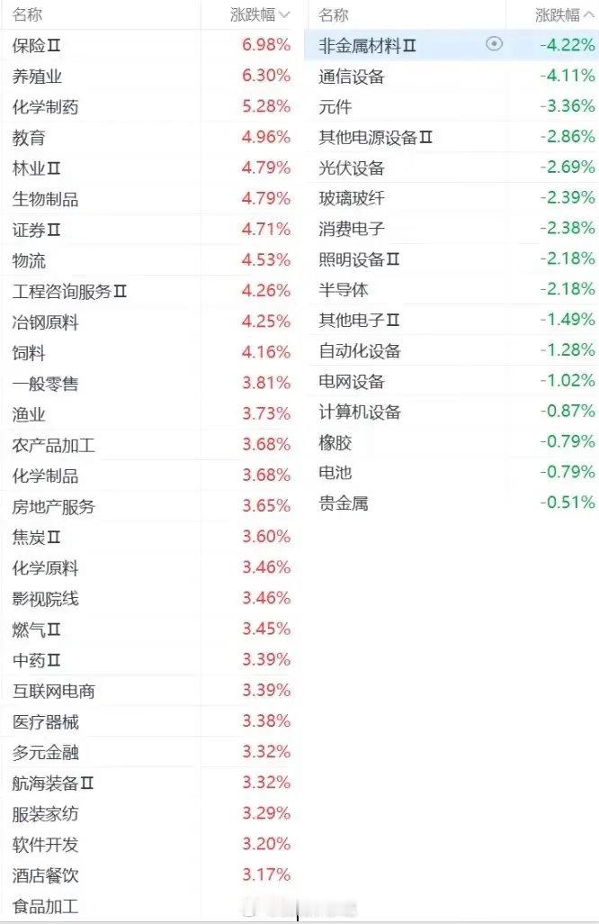 重磅行情来袭！权重板块集体强势反攻，A股低位价值主线正式开启重大盘面信号显现，沉