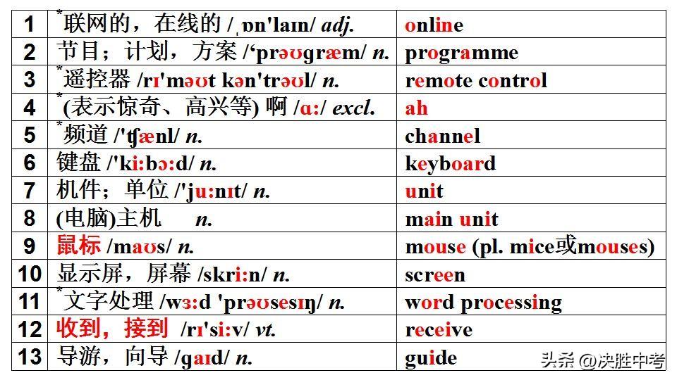 八年级英语寒假预习必背，这些单词、短语和句子，掌握就是优势！