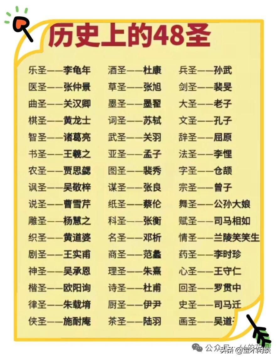 历史上封为“圣”的人，原来这么多。除了“书圣”王羲之，“诗圣”杜甫，“词圣”苏轼