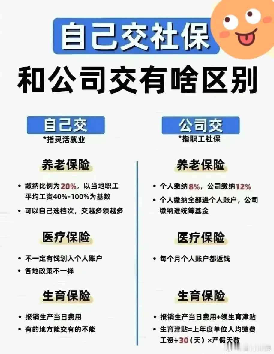 网友呼吁平台公布骑手社保缴纳细则 社保缴纳有门道！自己交（灵活就业）和公司交（职