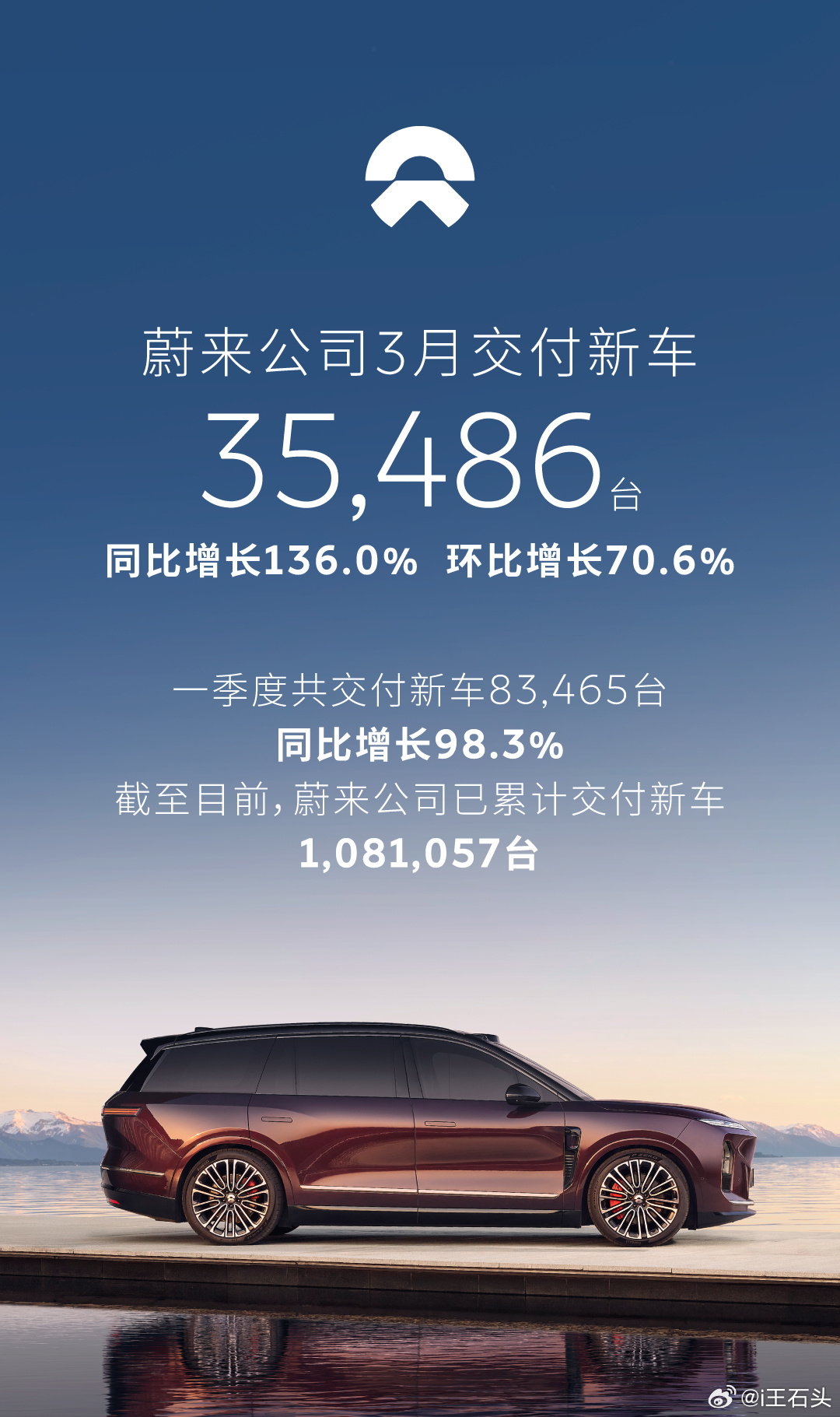 理想3月交付41053台蔚来3月交付35486台小鹏3月交付27415台大家都有