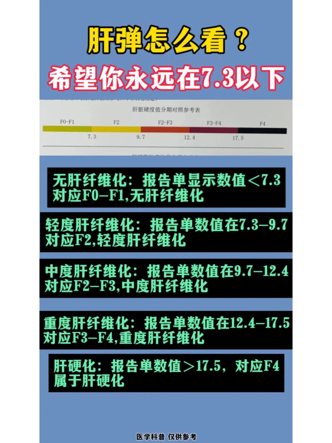 肝弹怎么看？希望你永远在7.3以下！