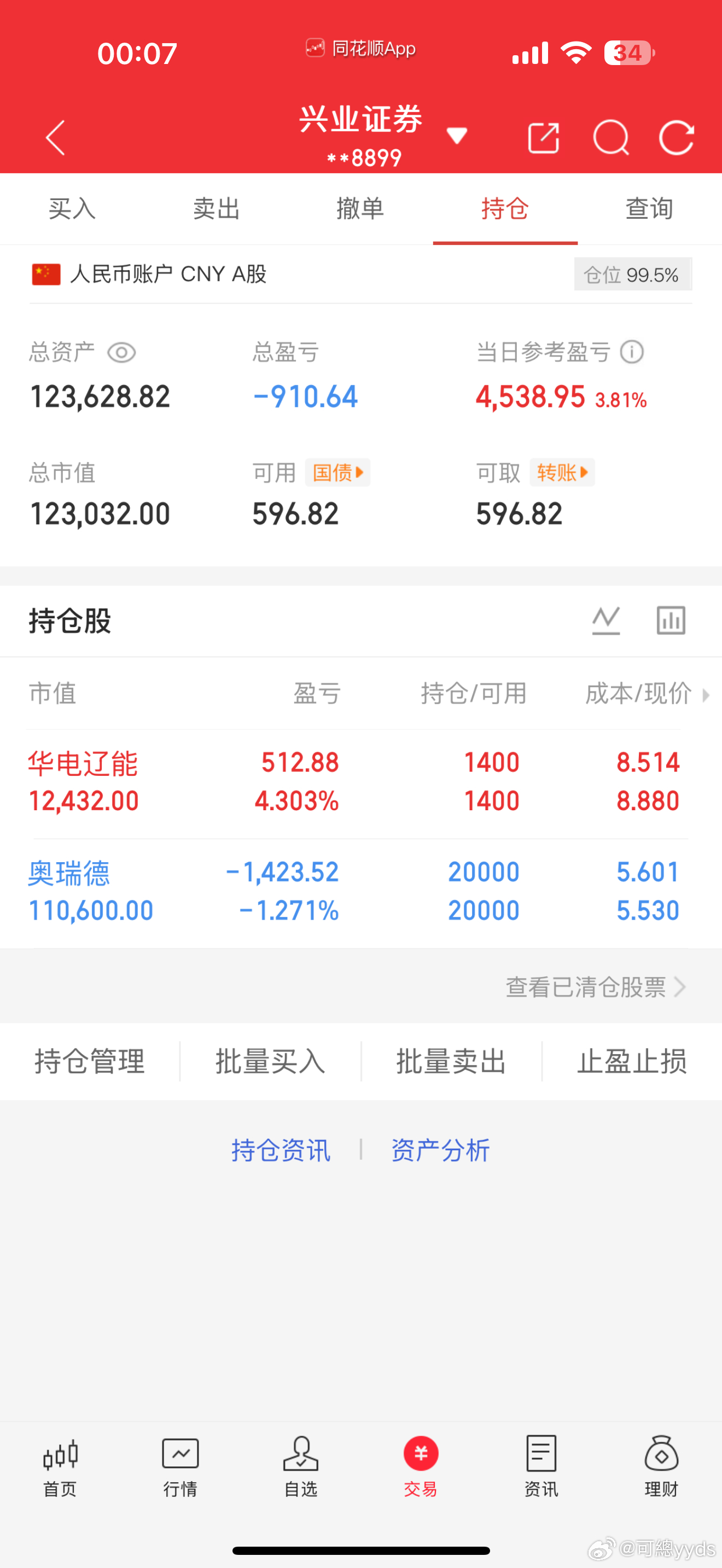 从十万到百万第5天｜3月27日早盘猜想“善战者，求之于势，不责于人” ——《孙子