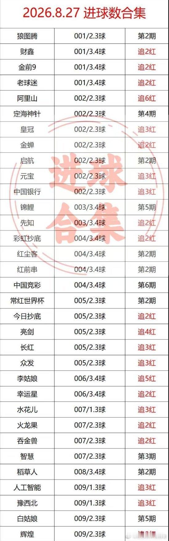 进球数思路宝典秘籍每日足球推荐 ​​​