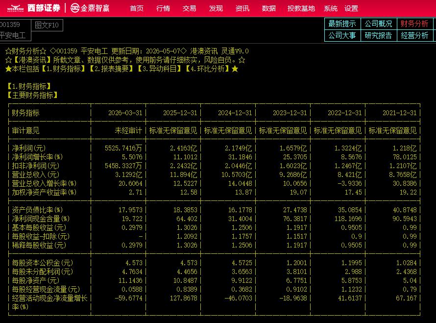 平安电工（001359）----小盘绩优股+电子布+云母绝缘+固态电池
公司名称