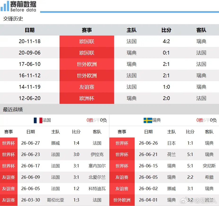 前瞻：法瑞对决，双翼高速突破，法国锋线冲击瓦解瑞典迟钝后防北京时间7月1日清晨5