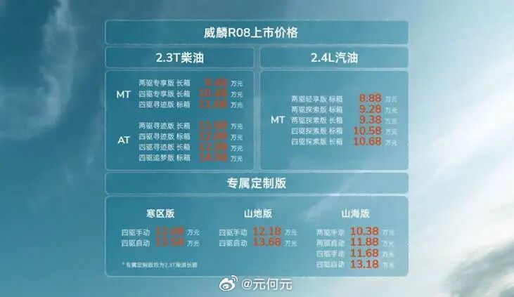 又来了一个“新品牌”奇瑞控股威麟R08皮卡。指导价8.88万-14.98万元，提