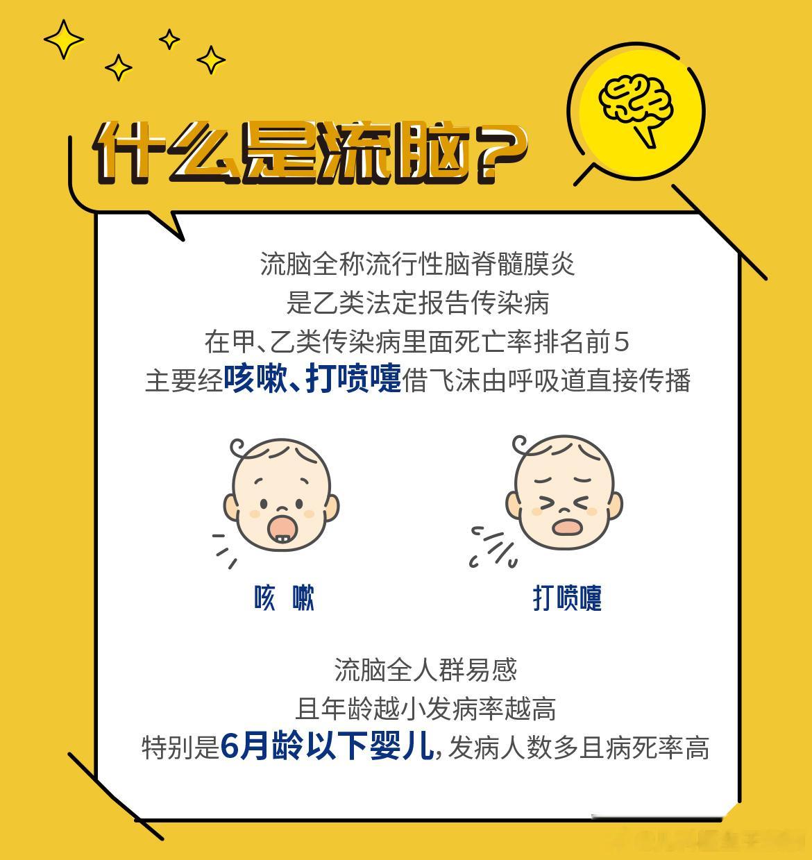 当天气逐渐转凉，进入了秋冬流行性脑膜炎的高发期，宝妈宝爸们一定要提高警惕，做好万