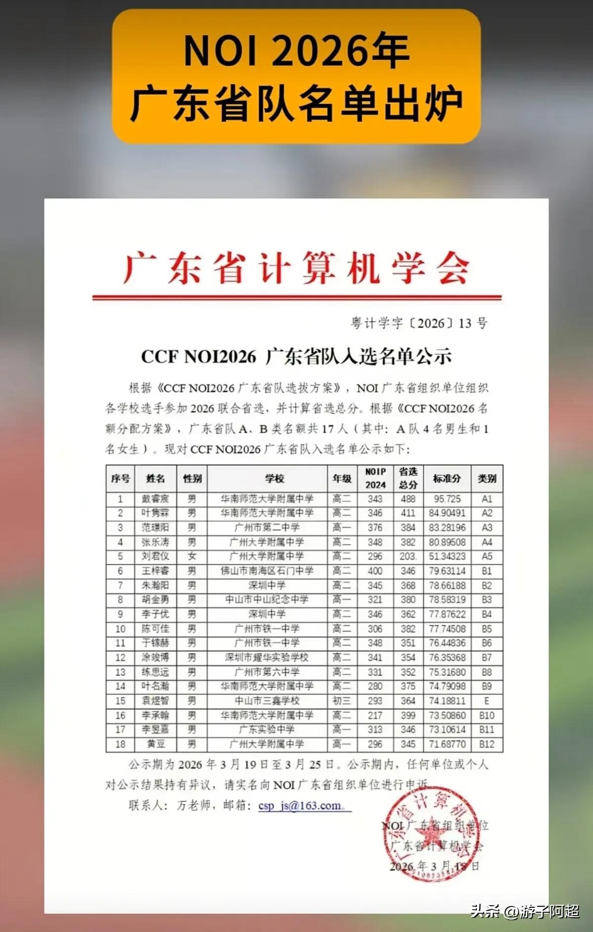 2026年全国青少年信息学奥林匹克竞赛广东省队名单已揭晓。
本次赛事中，广东省共