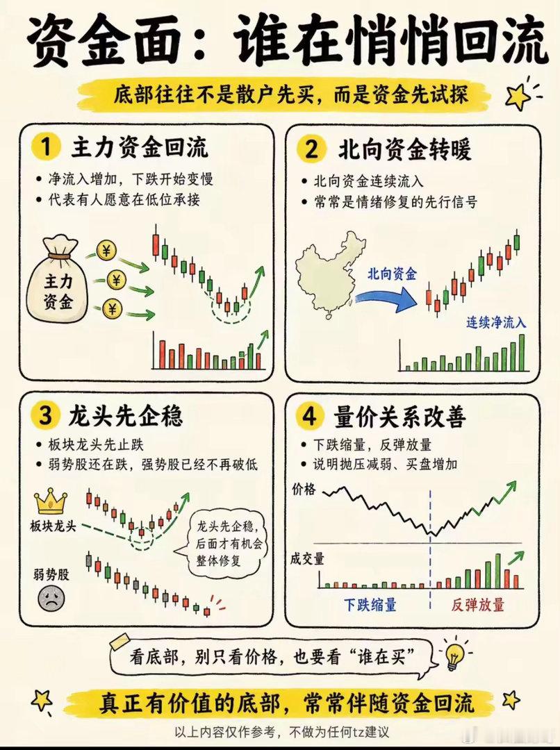 抄底不是赌运气：真正的底部，从来不是一根K线谁没在股市里做过“抄底梦”？看着股价