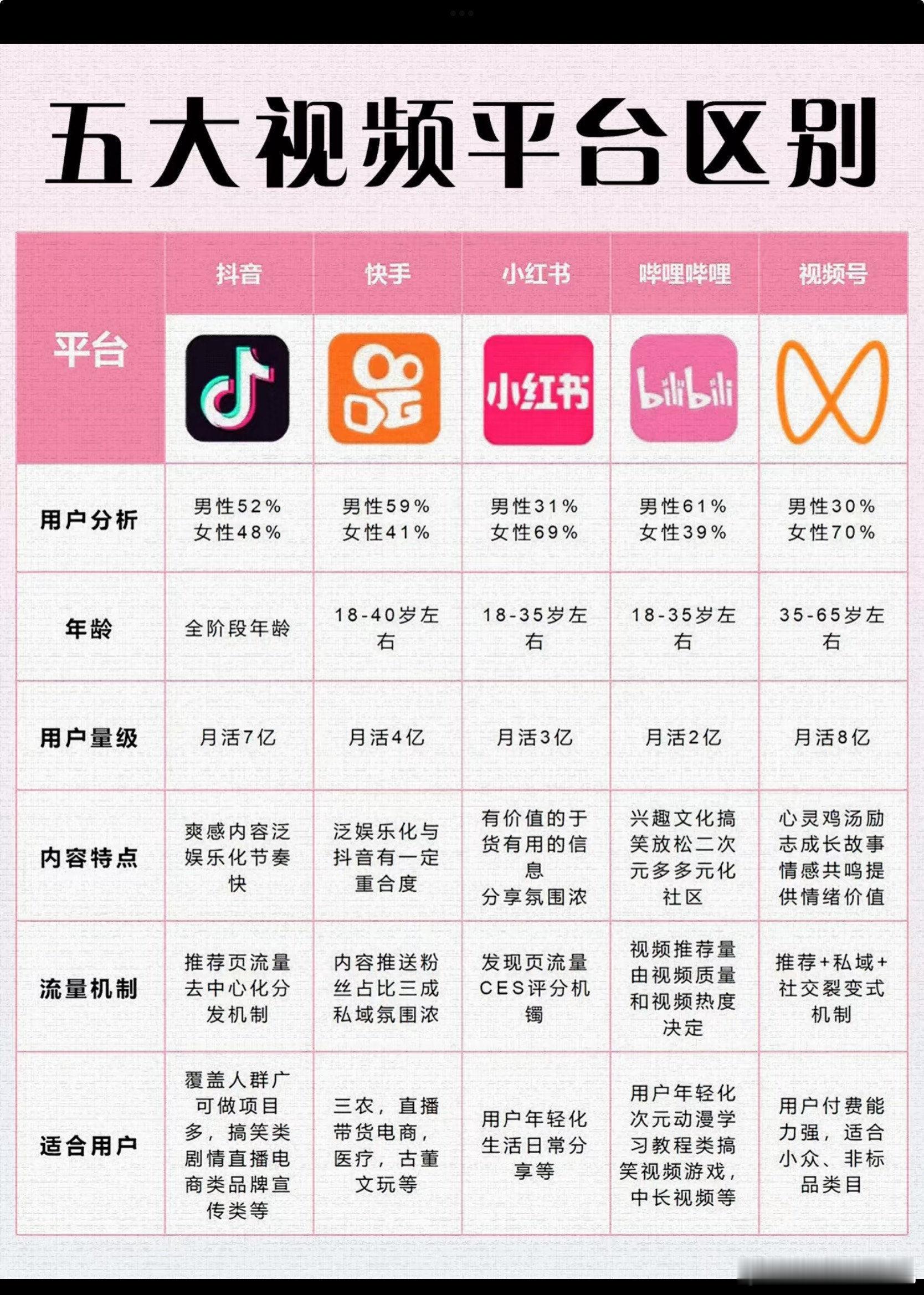 快手 低龄化伪成人虽然下载过快手，但是基本上没刷过，一直觉得上面的内容跟自己喜欢