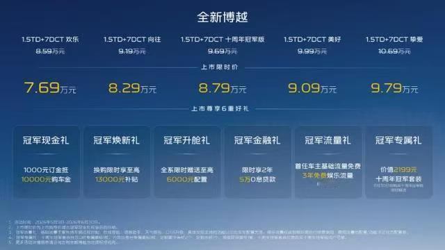 限时8.79万元起，全新博越十周年冠军版上市
5月9日，吉利博越家族推出了十周年