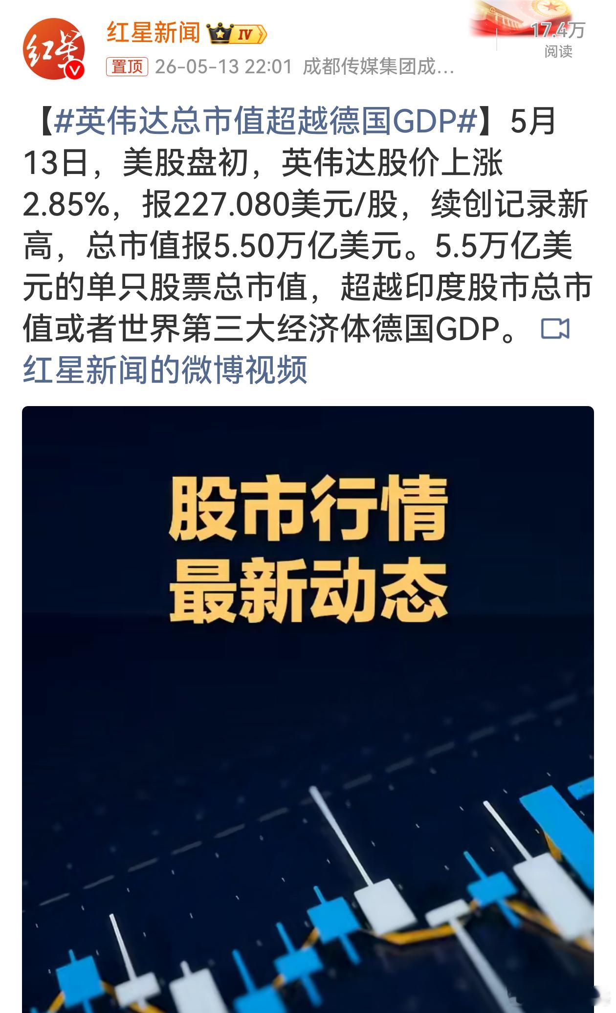 英伟达总市值超越德国GDP哇塞，英伟达这是要逆天啊！单只股票总市值直接干翻德国G