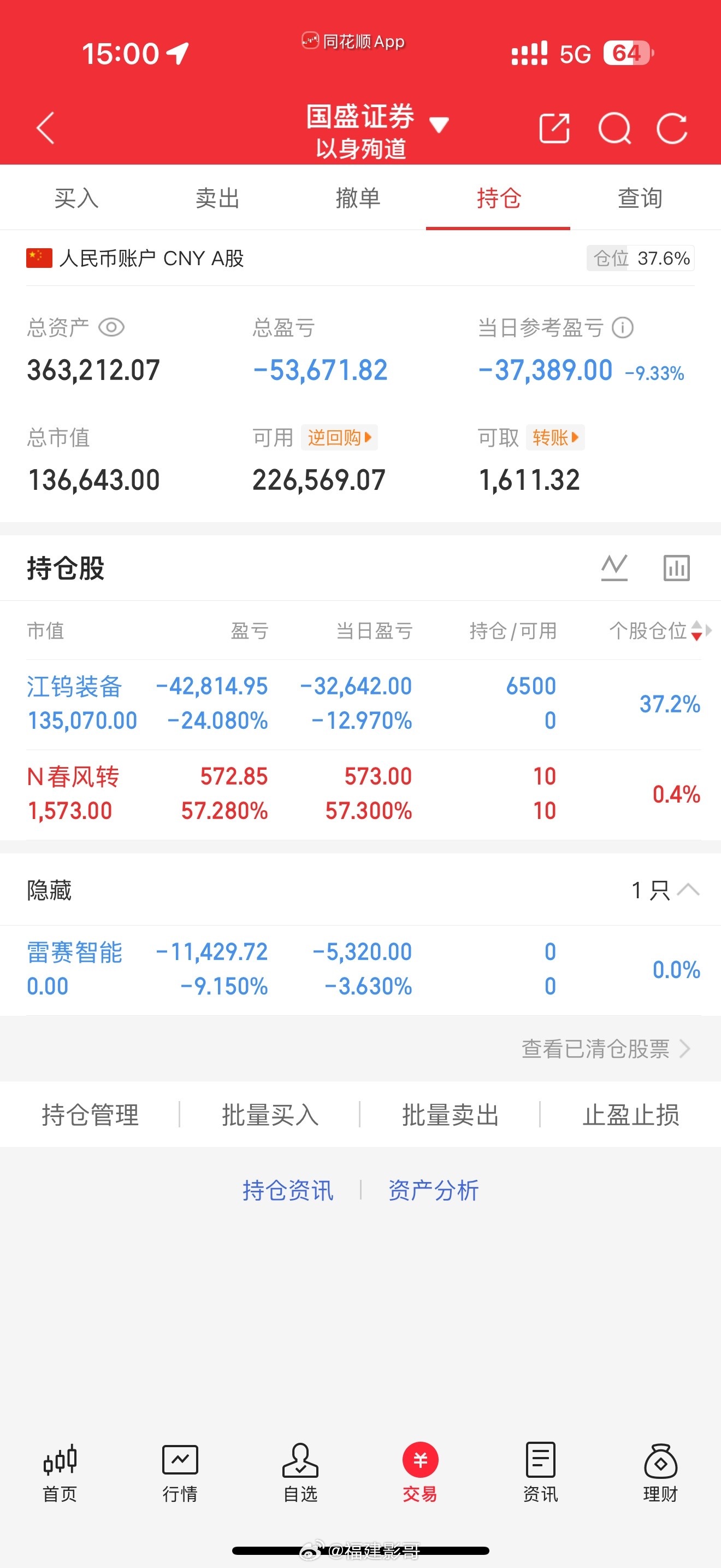 南北止损雷赛智能，减持江钨也是持续几天的大亏！ 
