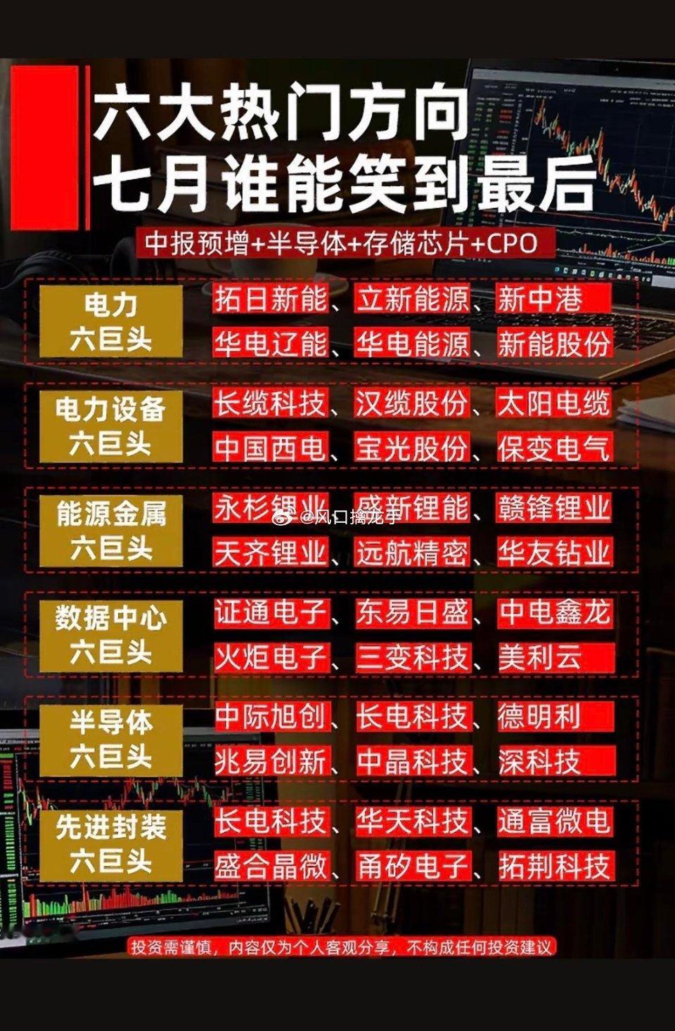 七月投资指南：六大热门方向，谁能笑到最后？一、当下市场现状复盘7.20-7.24