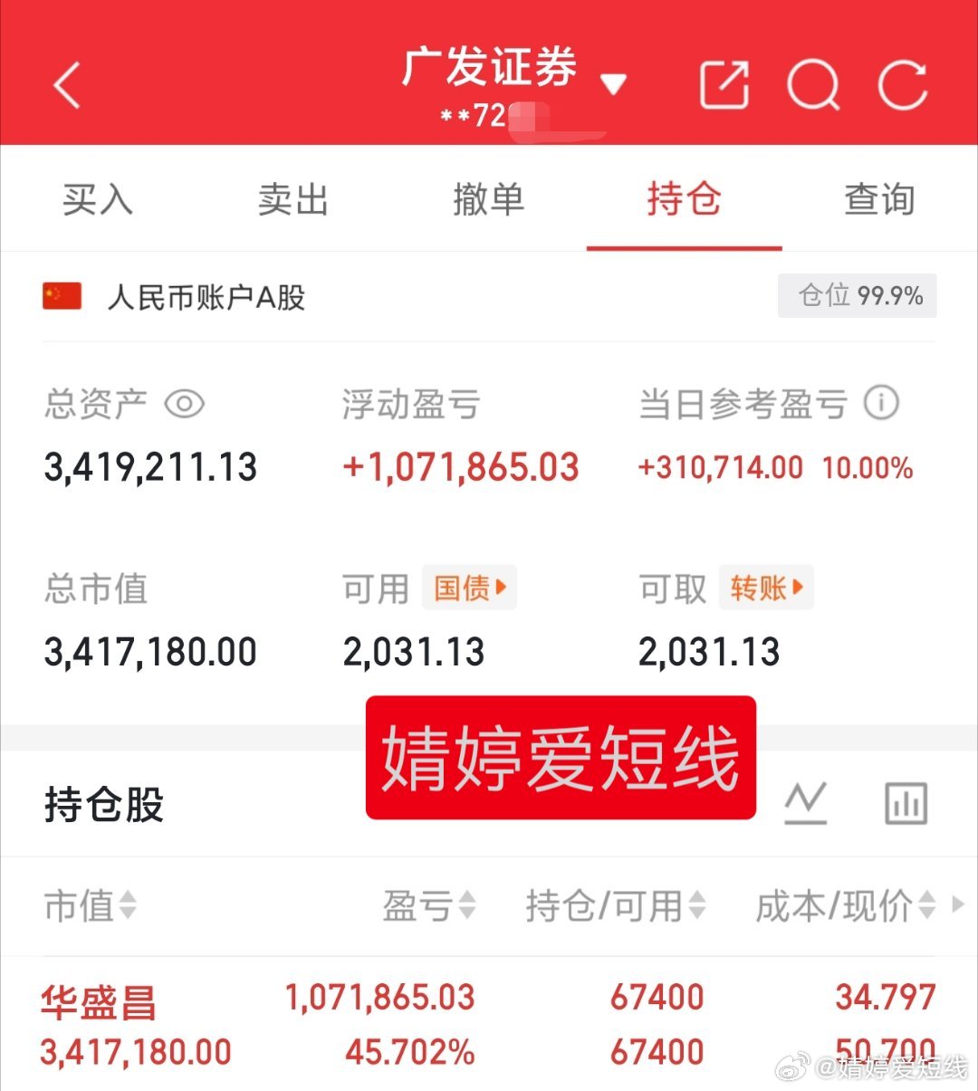 华盛昌走的真是又稳又强，庄这操盘手法也是相当可以30万本金实盘记录（第429天）