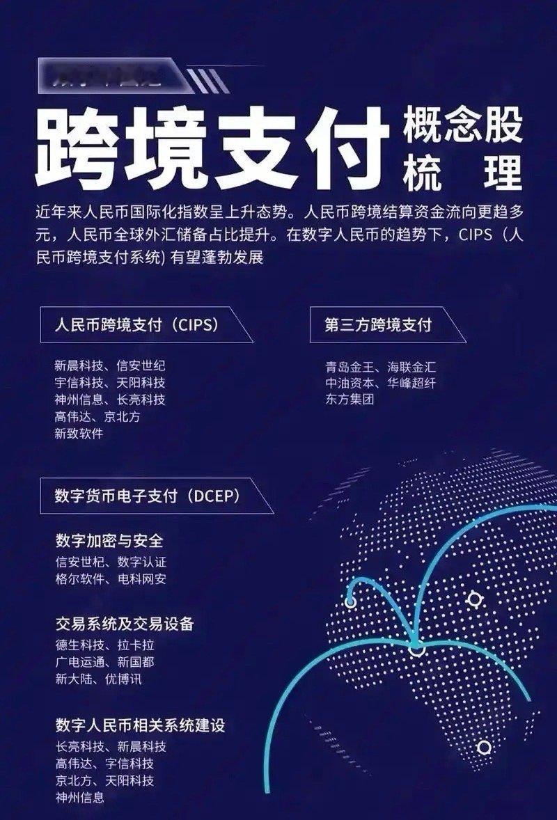 稳定币、跨境支付正式上线将颠覆传统银行业的冲击！跨境支付大大加快了贸易交易的方便