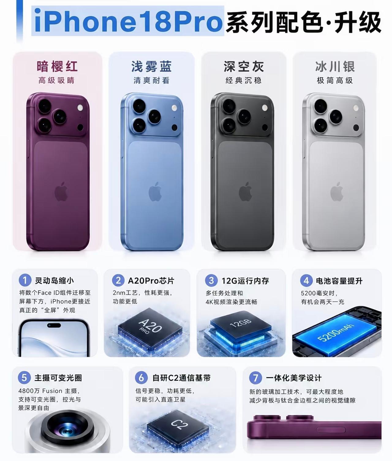 iPhone 18 Pro前瞻：不止颜值，更是体验的全面革新
 
从这张渲染图来