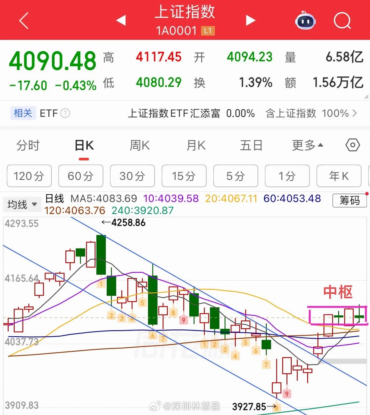 中枢震荡格局不变，节后选方向！交易战法的伙伴，今天应该吃肉了吧！昨天整理出来的案