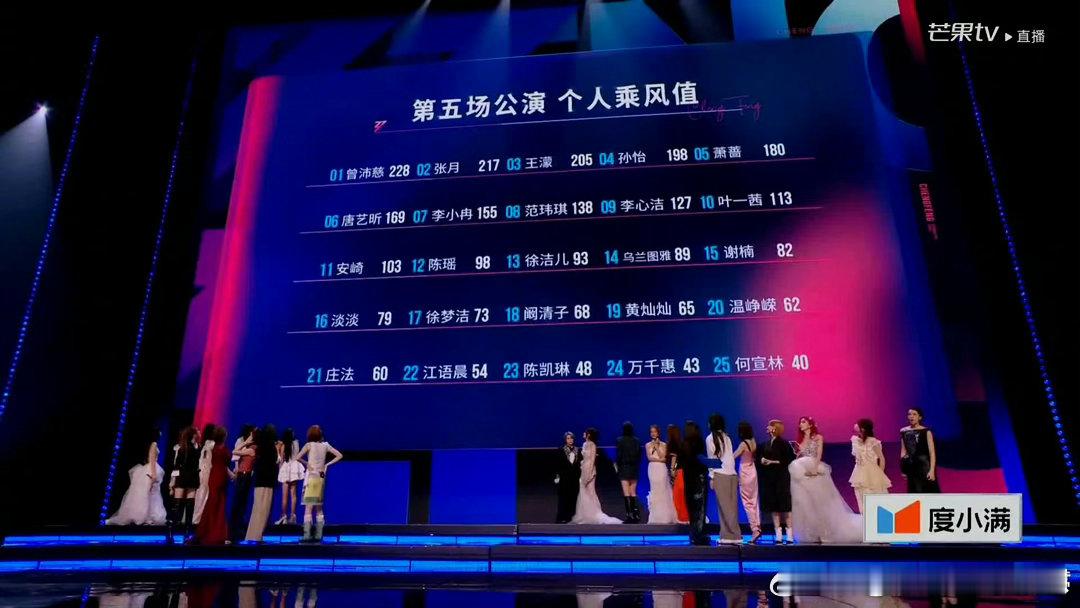 江语晨五公排名22江语晨这个五公的结果算是有个好结局了啊！虽然依旧是零胜率，但好