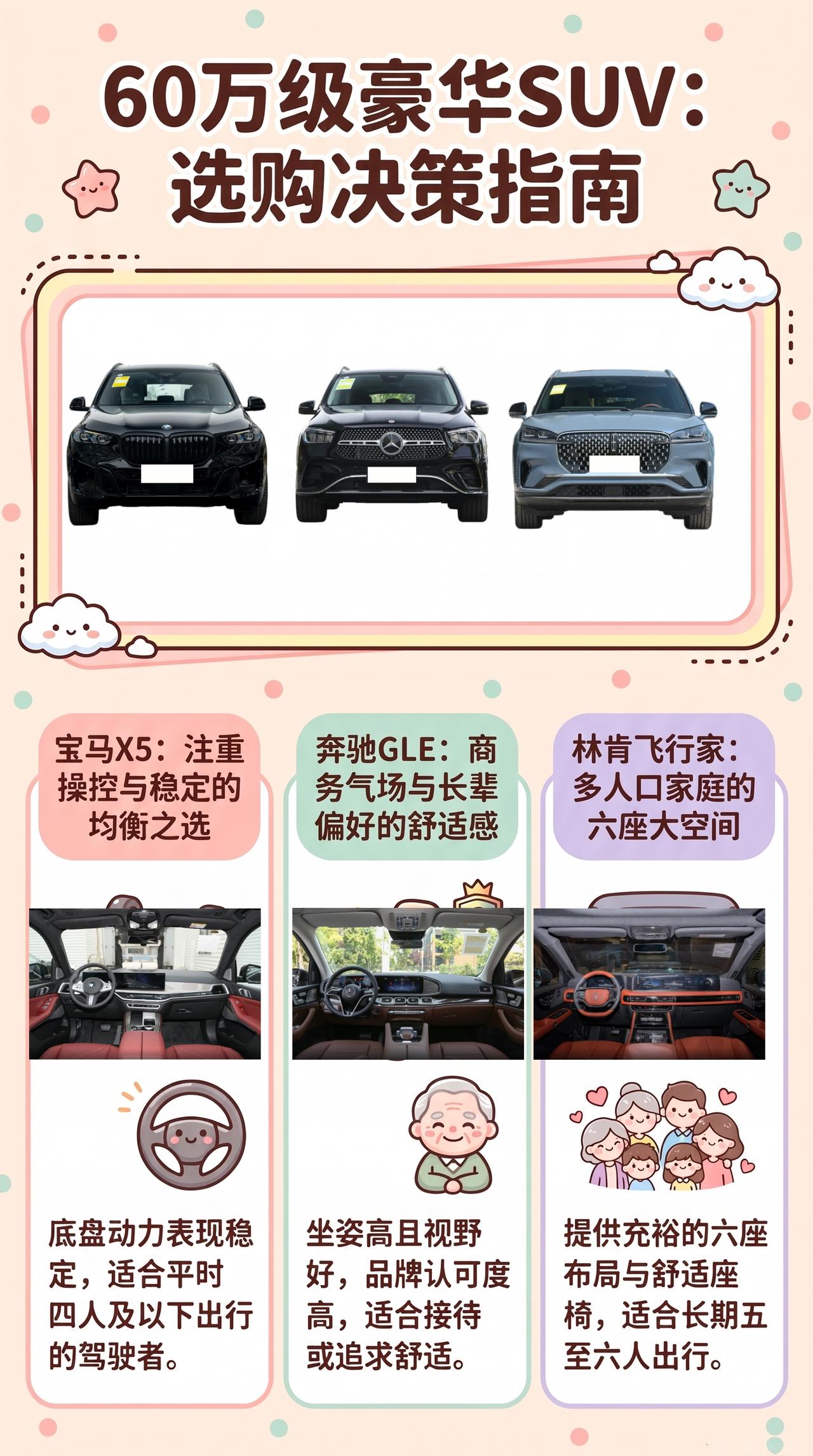 预算60万，宝马X5、奔驰GLE、林肯飞行家怎么选，我觉得关键是家里到底有没有长