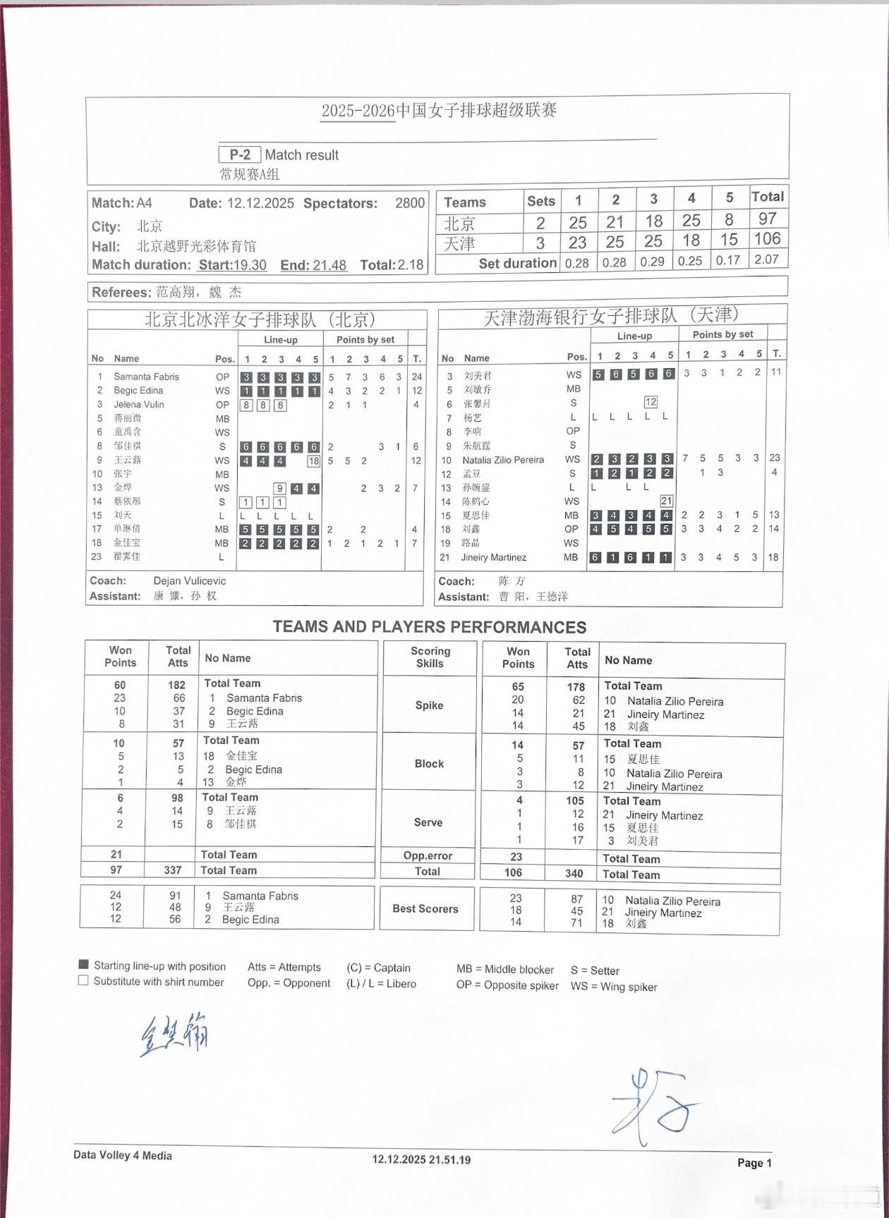 排超联赛2025-2026中国排球超级联赛北京女排2-3天津女排技术统计 北京女