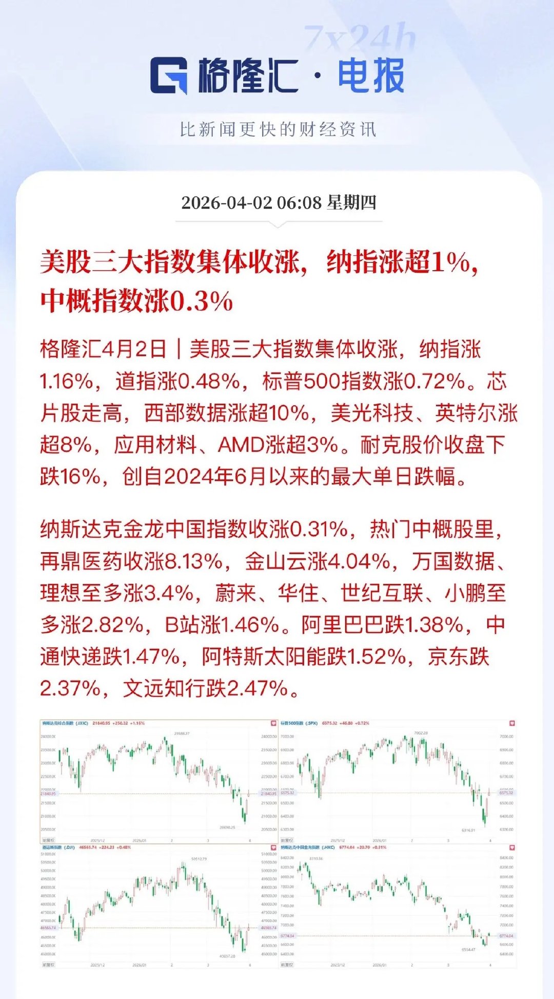 隔夜美股延续反弹，排头兵还是存储芯片和光通信：闪迪、美光科技、西部数据、希捷科技