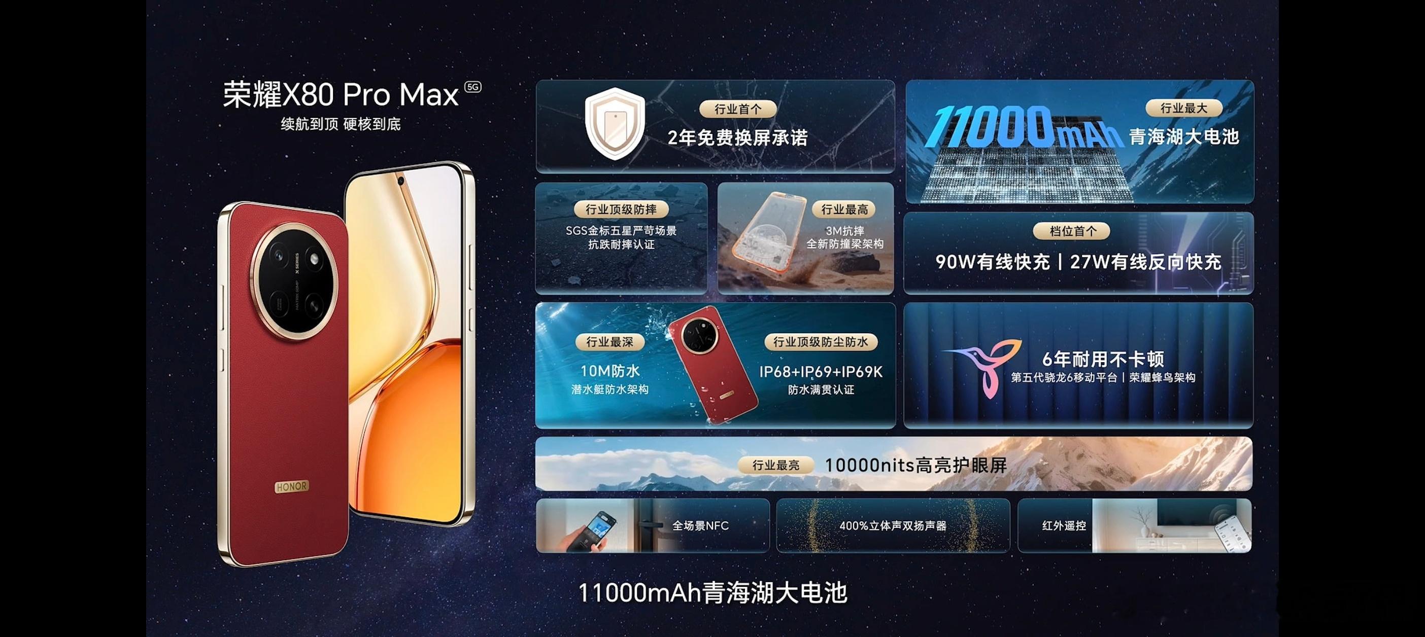 荣耀X80 Pro Max正式发布了，起售价1999，国补后1699.15起，能