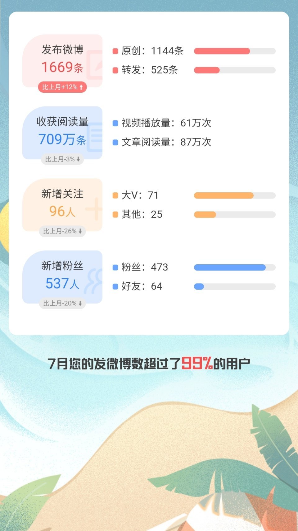 怎么会有人这么爱玩微博