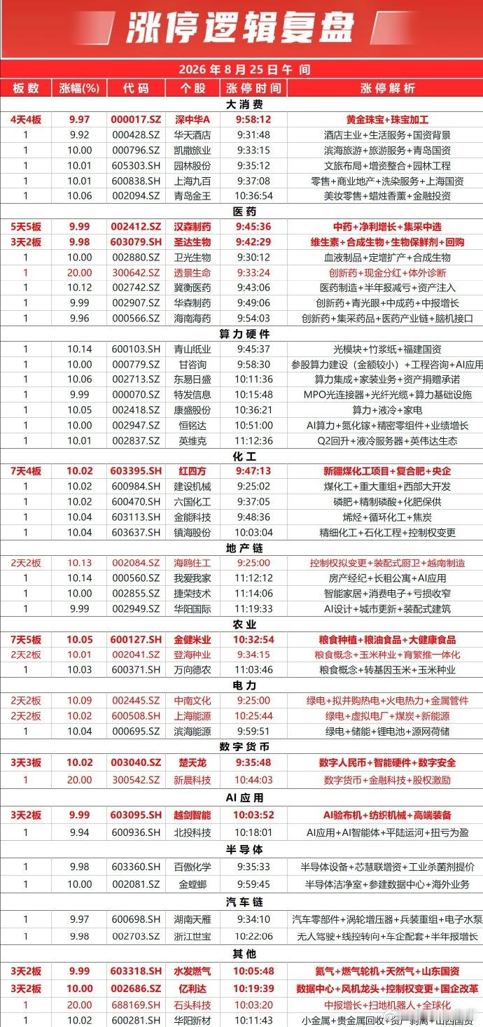 三大指数早盘集体收跌，但盘面呈现明显的指数与个股背离格局，沪京深三地个股涨多跌少