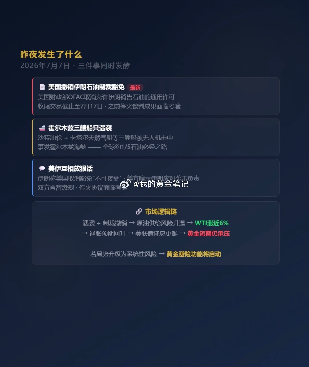 周三，早上好，点赞，打卡美伊脆弱停火协议遭遇重大考验。美国不仅对伊朗发动新一轮空