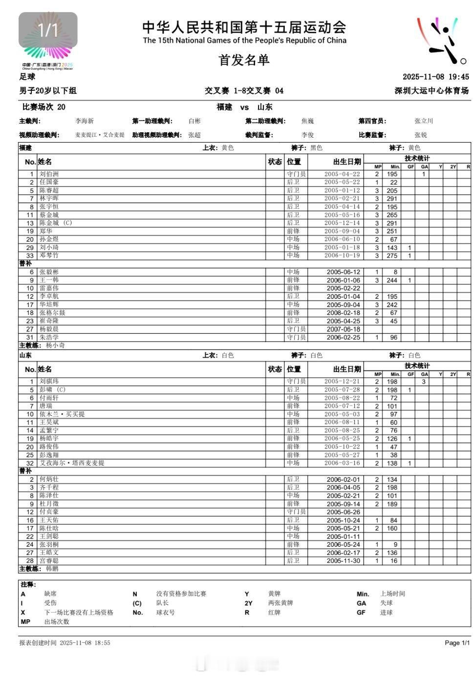 全运会，山东U20 VS 福建U20，首发阵容。 ​​​