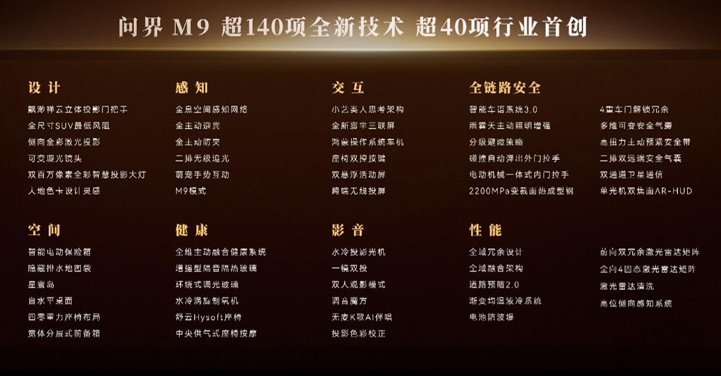 问界M9发布会，华为发布全新一代问界M9Max+ 五座：增程版 47.98 万元