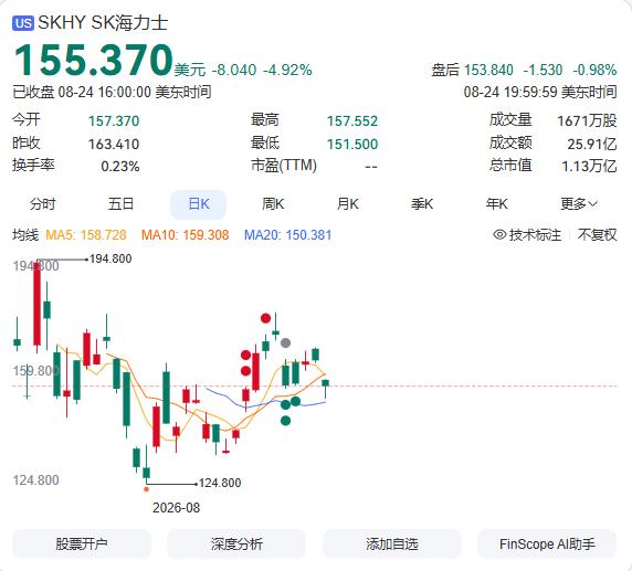 粗大事专用：SK海力士淘宝旗舰店下架所有产品
现在的情况是淘宝天猫店铺“SKhy